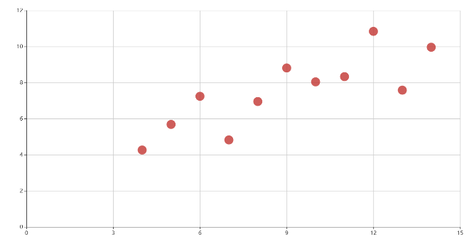 <span style='color:red;'>Pyecharts</span>炫酷<span style='color:red;'>散</span><span style='color:red;'>点</span><span style='color:red;'>图</span>构建指南【第50篇—python：炫酷<span style='color:red;'>散</span><span style='color:red;'>点</span><span style='color:red;'>图</span>】