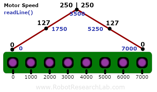 array_motor_speeds