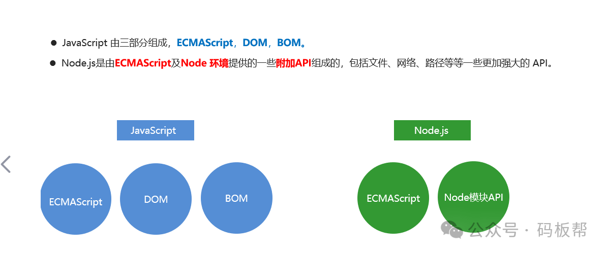 到底有什么是 Node.js 无法实现的？