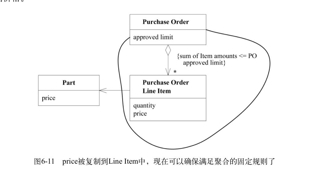 [答疑]《领域驱动设计》里的这个不变式是不是也是错的