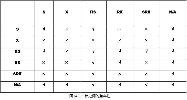 oracle 会话 lock,相克军_Oracle体系_随堂笔记014-锁 latch,lock