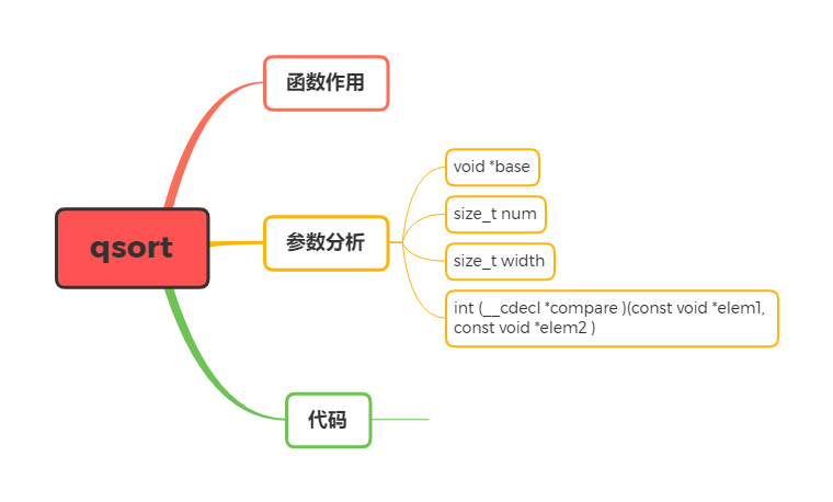 qsort