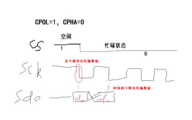 【一】FPGA实现SPI协议之SPI协议介绍