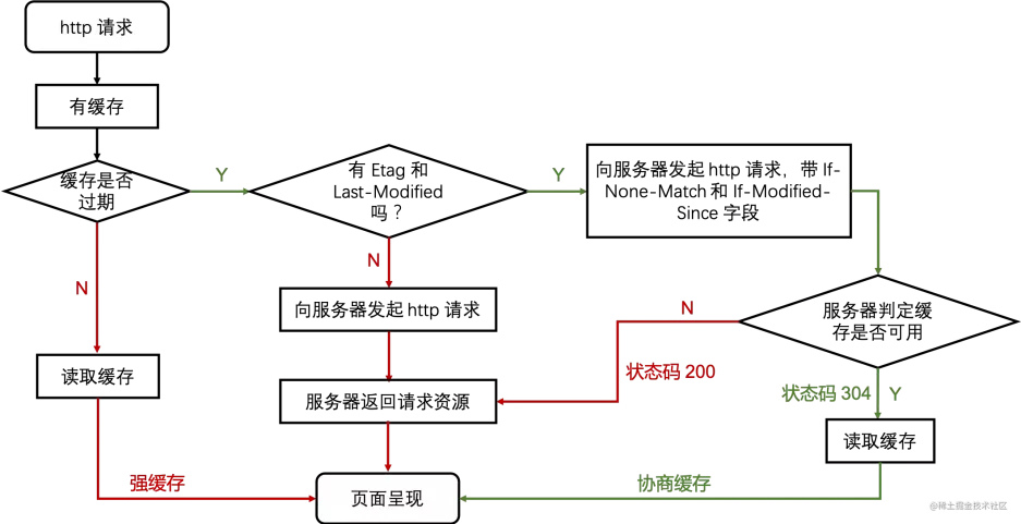 该图来源网络，侵删