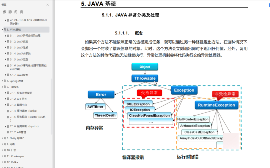 From zero to advanced architecture, 3283 pages of notes and pdf tutorials covering all technical points of the entire network