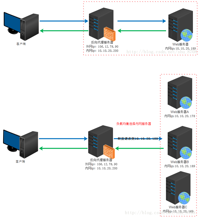 使用Flask+nginx+uwsgi+Docker部署python应用_docker 发布python+flask+uwsgi服务实例CSDN博客