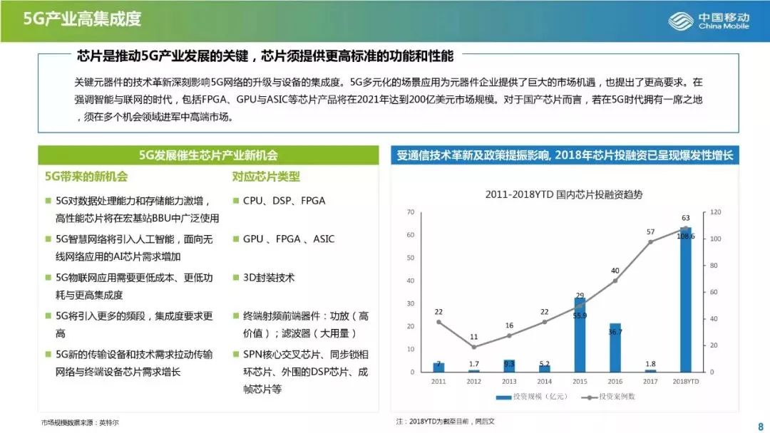 22页PPT告诉你5G产业最新投资机会！ 配图09