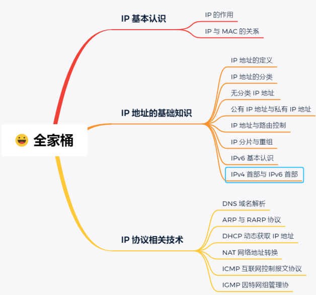 华为18级大牛匠心独运，只用一份图解网络笔记掌握TCP/IP