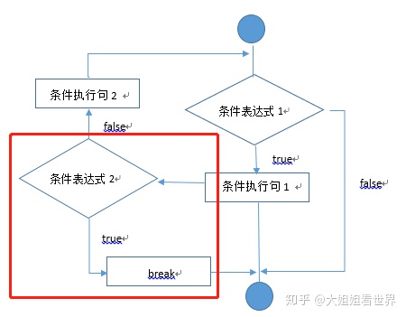 continue语句只用于循环语句中