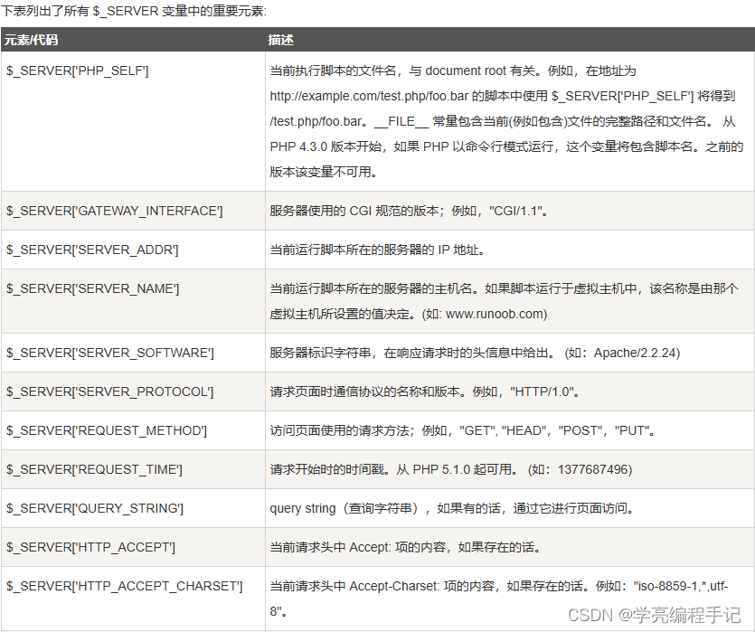 PHP 超级全局变量使用示例：$GLOBALS、$_SERVER、$_REQUEST、$_POST、$_GET_开发语言