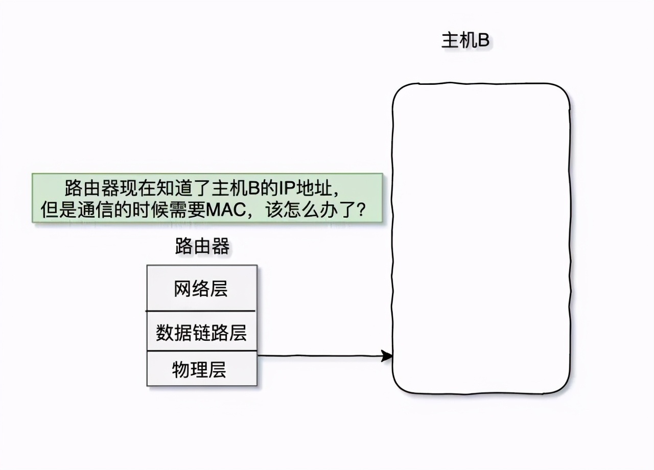 TCP/IP 基础知识总结