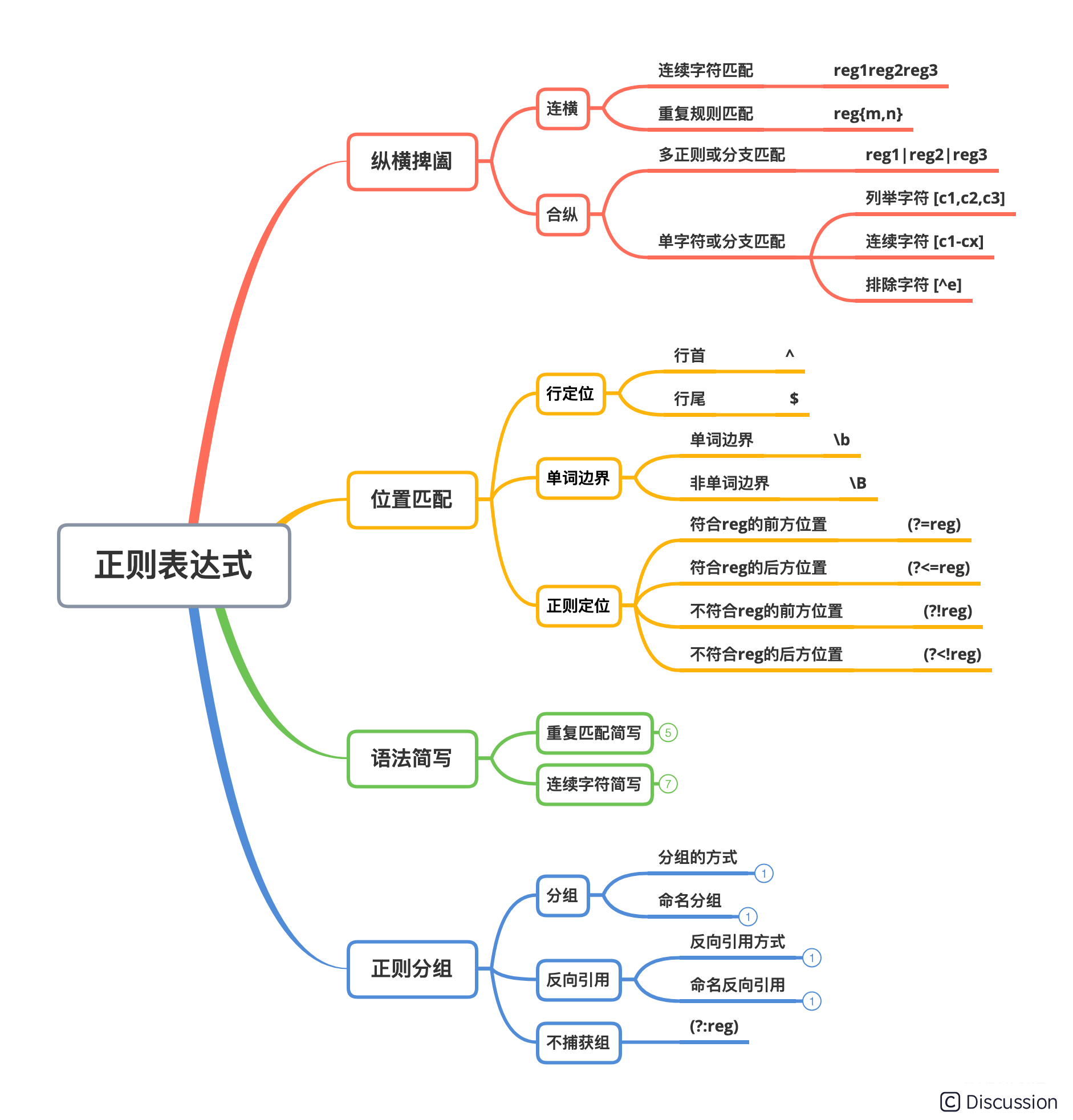 正则表达式.png