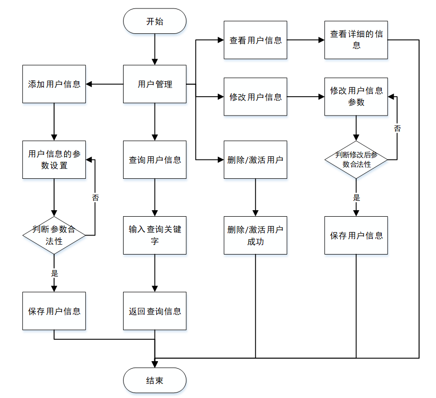 [附源码]java ssm基于html的网上购物系统(程序 lw)_html ssm商城