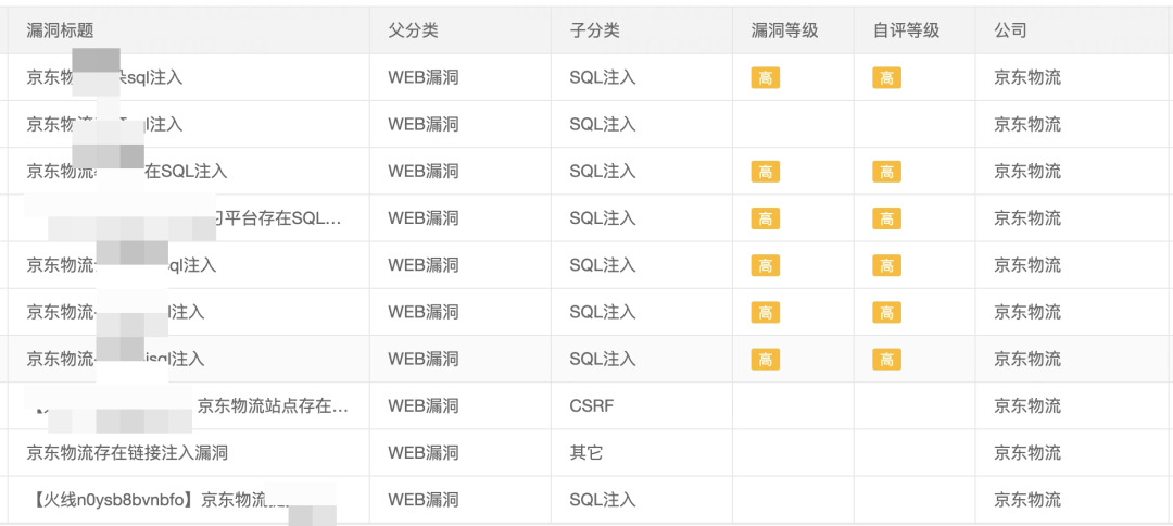 渗透攻防Web篇 - 深入浅出SQL注入