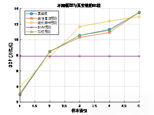 2024年大湾区杯粤港澳金融数学建模B题论文首发+60种模型组合讲解+代码手把手保姆级讲解+数据分享