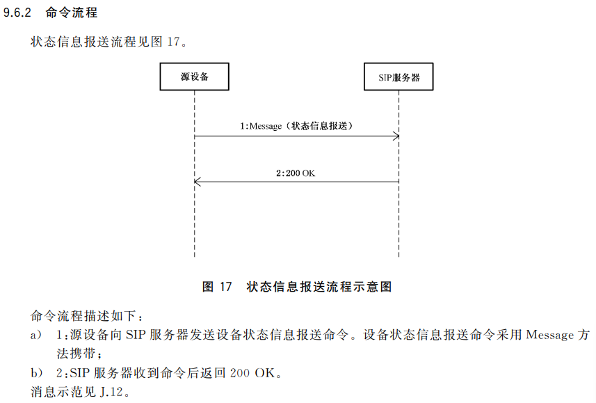 GB28181国标规范中设备注册保活与流媒体保活机制_GB28181_02