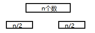 一次划分