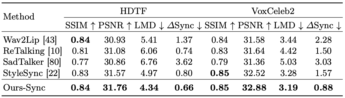 ECCV2024，清华&百度提出ReSyncer：可实现音频同步嘴唇动作视频生成。_AIGC_06