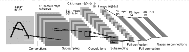 le-net-5 diagram