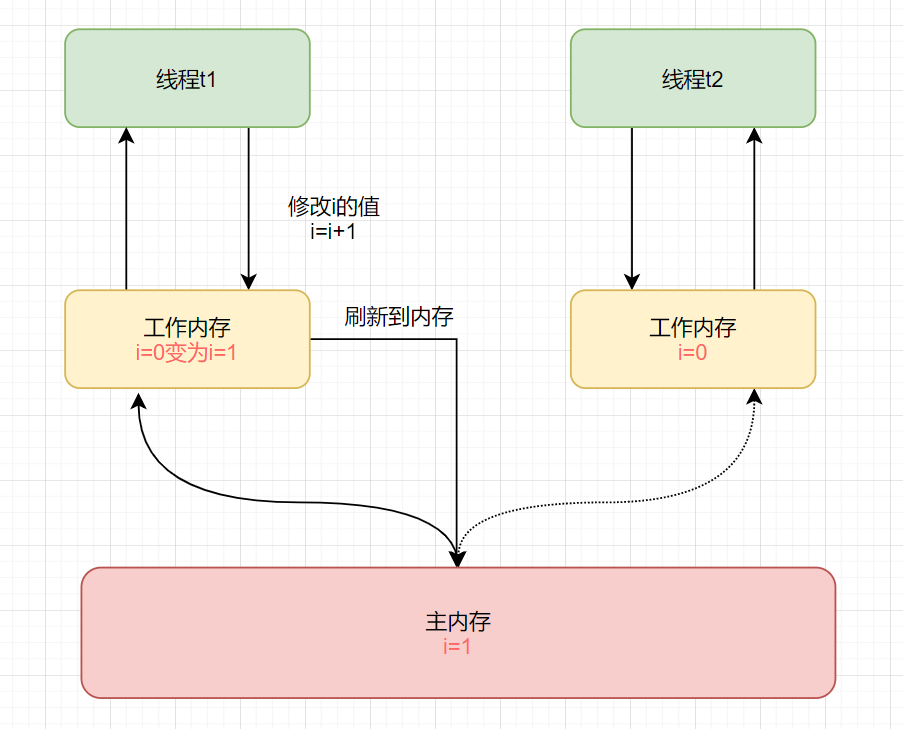 Java春招面试复习：Volatile全方位解析插图6