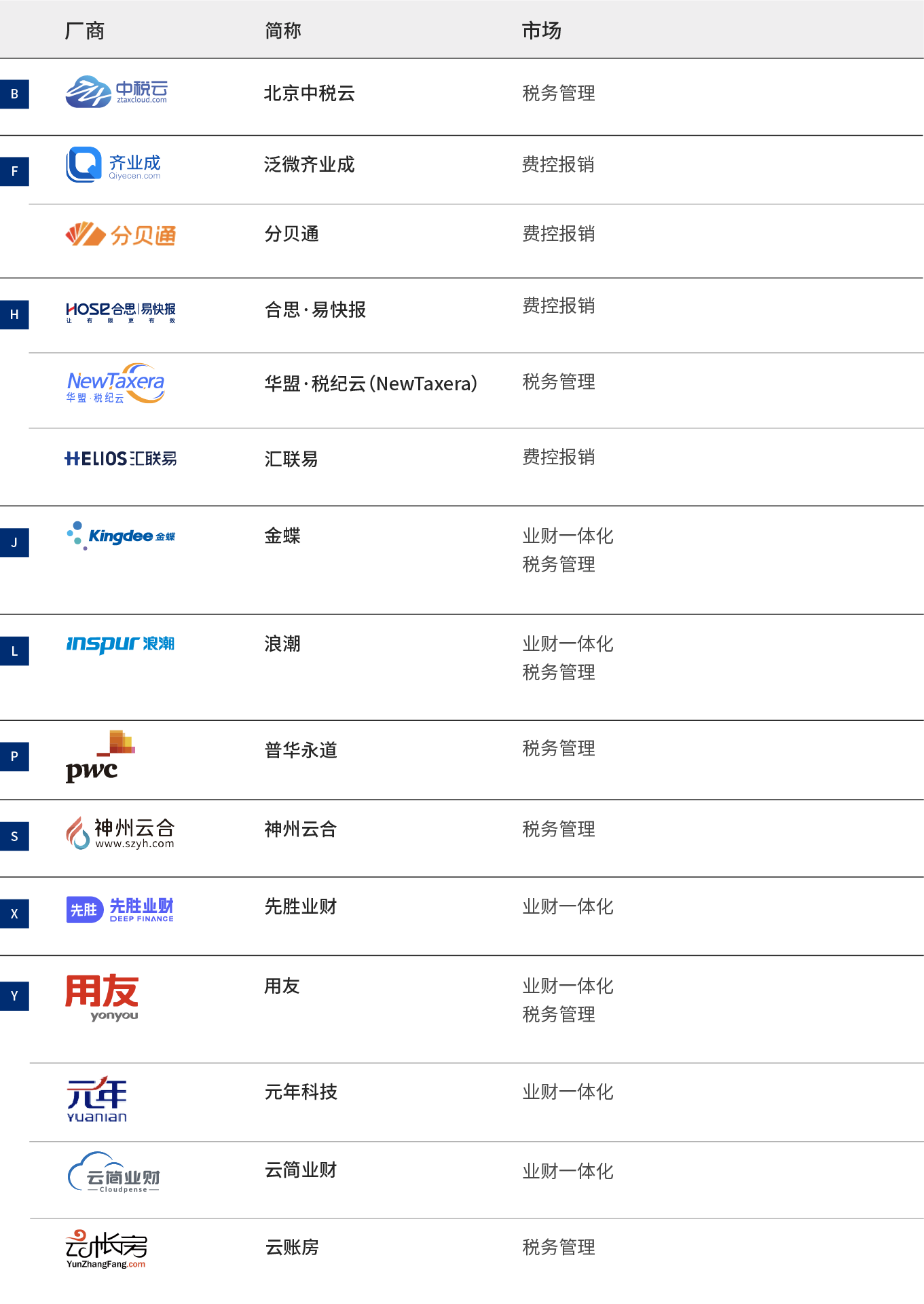 2022爱分析· 业财税一体化厂商全景报告