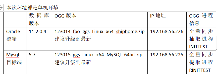 去o入云的探索 Oracle到mysql的迁移改造方案 数据和云的博客 Csdn博客