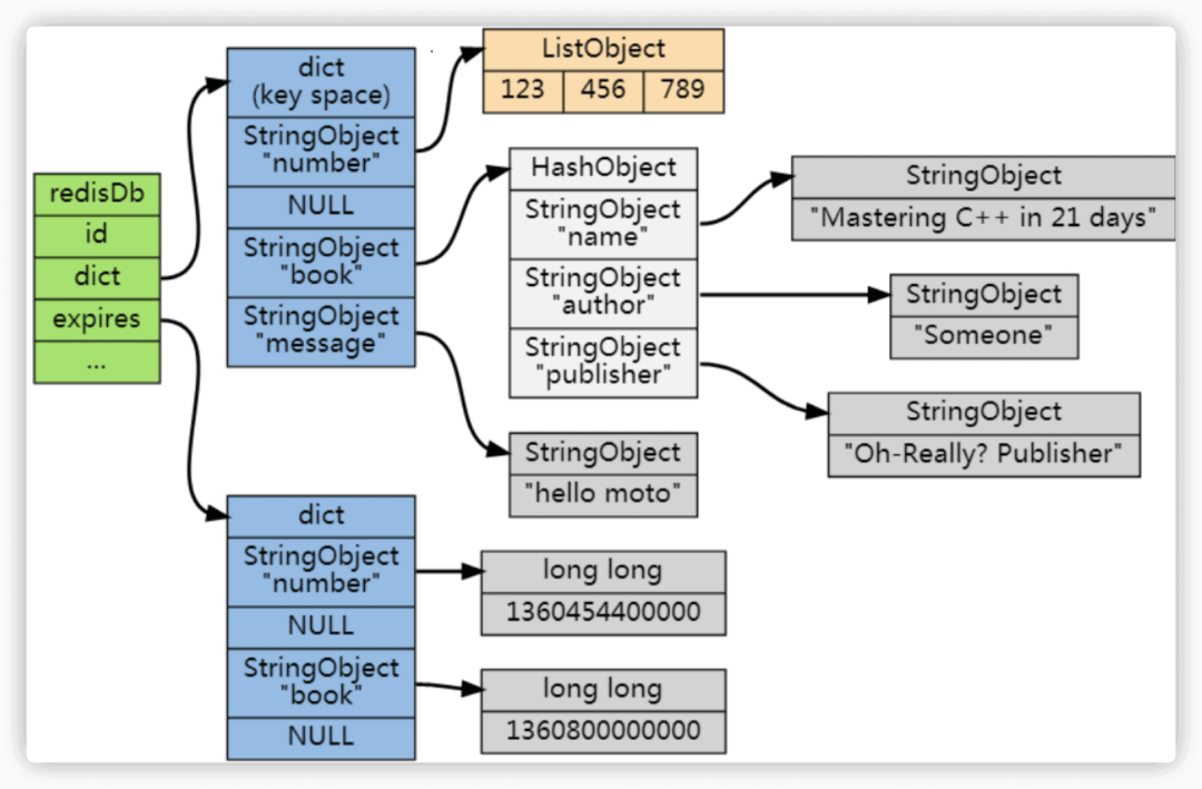 Redis 内存淘汰策略有哪些？过期数据如何删除？