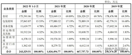 竞品分析：密雪冰城