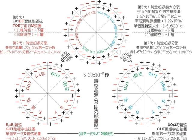 普朗克时间是指时间量子间的最小时间间隔,即普朗克时间,这个时间单位