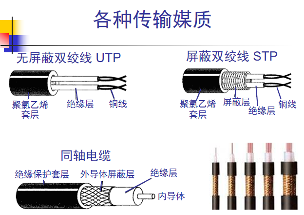 双绞线分为哪两种图片