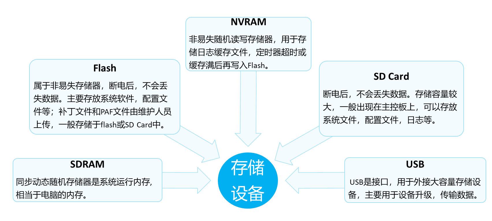 2-vrp-vrp-csdn