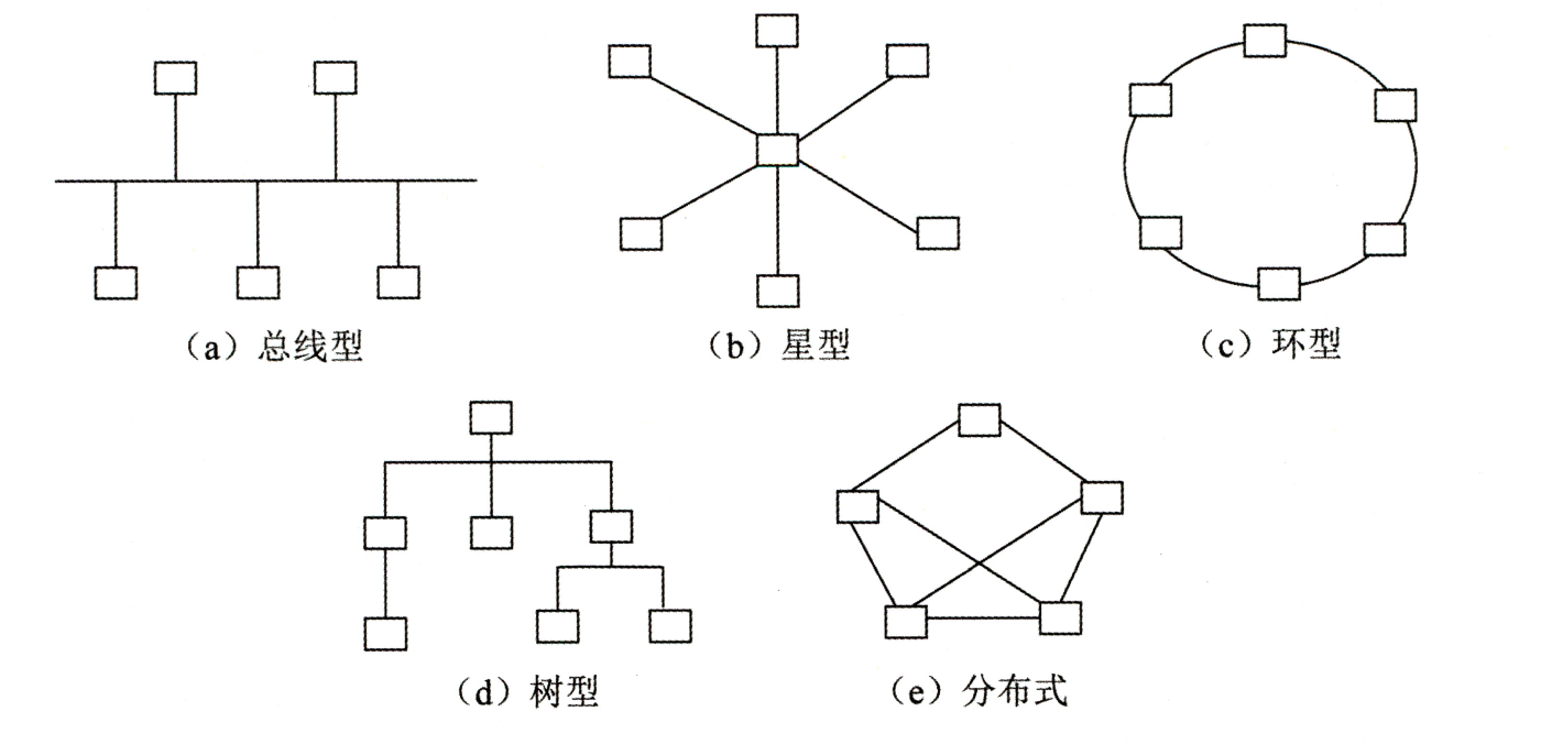 拓扑结构