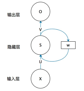 NLP三大特征提取器全梳理：RNN vs CNN vs Transformer