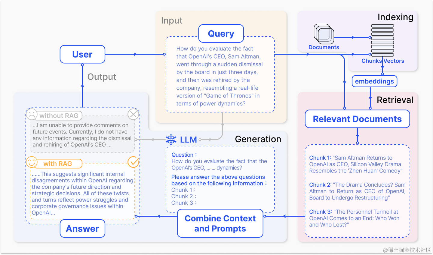 基于RAG的问答处理流程[1]
