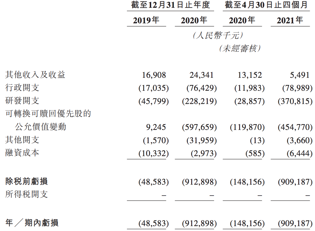 三叶草生物上市首日破发：累计亏损超过18亿，梁朋父子均为美国籍