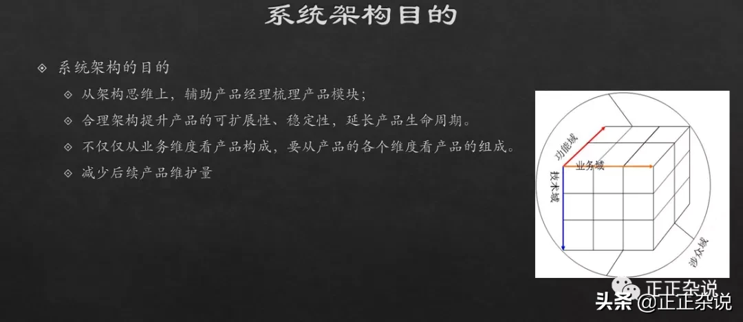 一个架构师如何开展工作？业务架构全过程设计思路整理