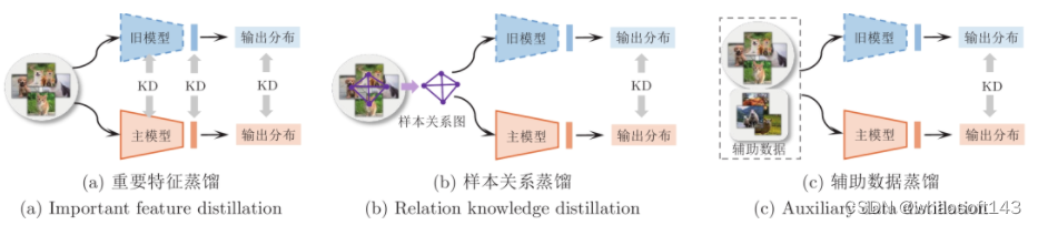 增量学习~~_增量学习_09