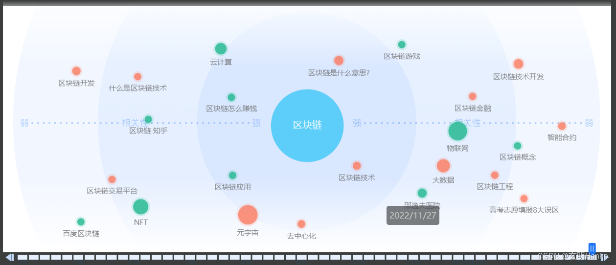 2023年有哪些技术值得我们关注呢?chatgpt/AI/机器学习/5G/区块链