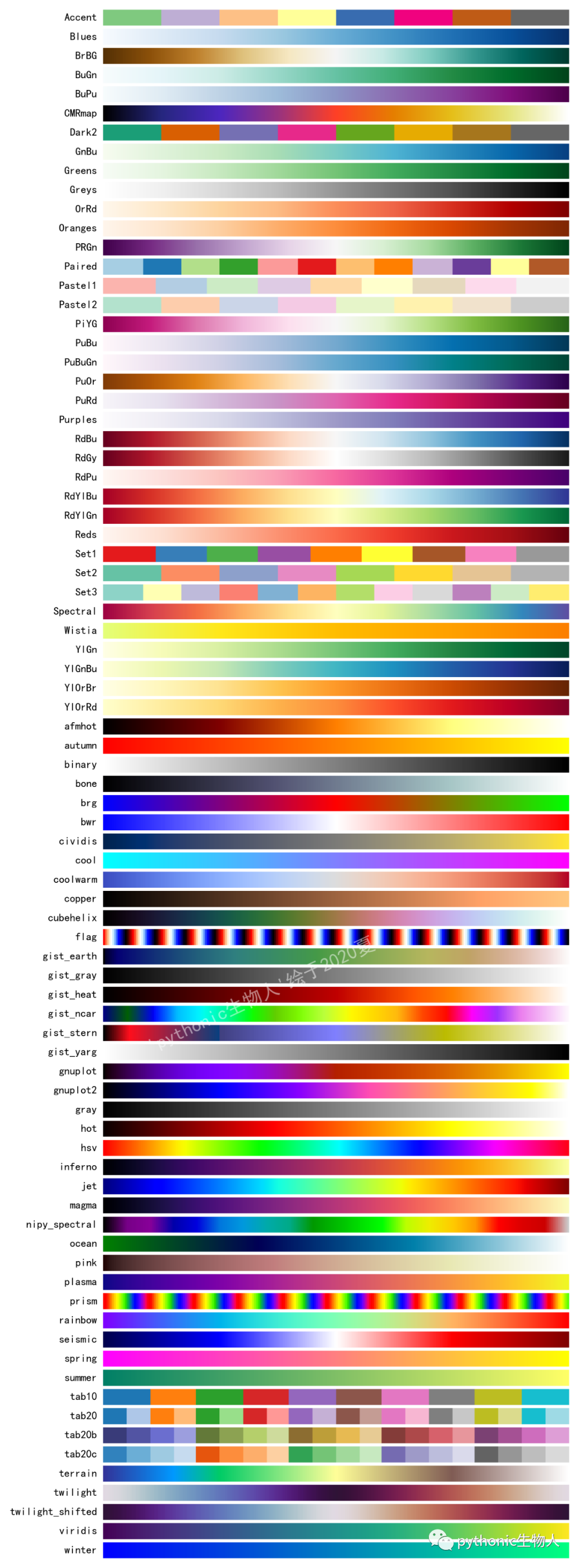 matplotlib  seaborn相关性热图