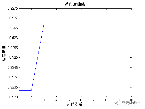 【预测模型-DELM分类】基于哈里斯鹰算法改进深度学习极限学习机实现数据分类附matlab代码