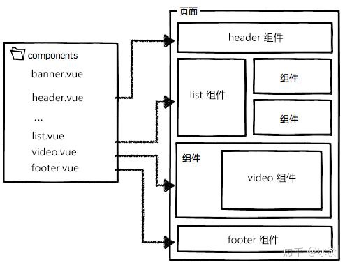 js利用tab键切换当前页面_Vue.js 在复杂信息流场景下的最佳实践