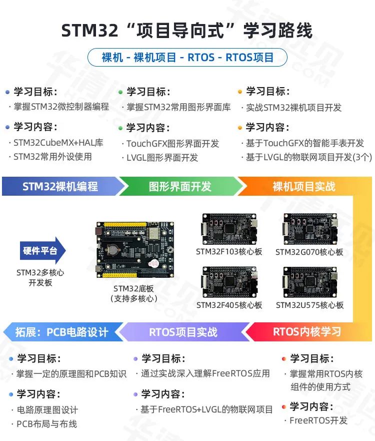 STM32项目实战：基于STM32F4的智能灯光控制系统(LVGL)，附项目教程/源码