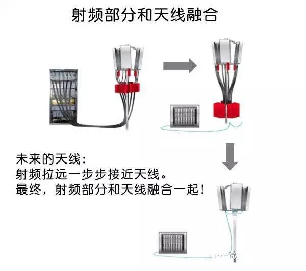 全面认识天线，你所不了解的知识！