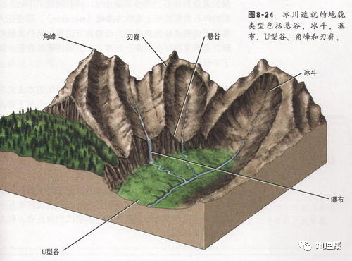 第六章 冰川和凍土地貌與堆積物