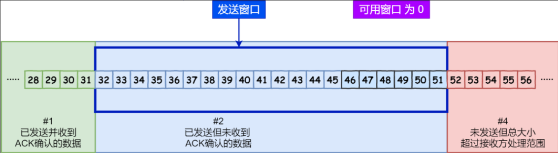 我今天才知道，原来TCP为了保证可靠传输做了这么多