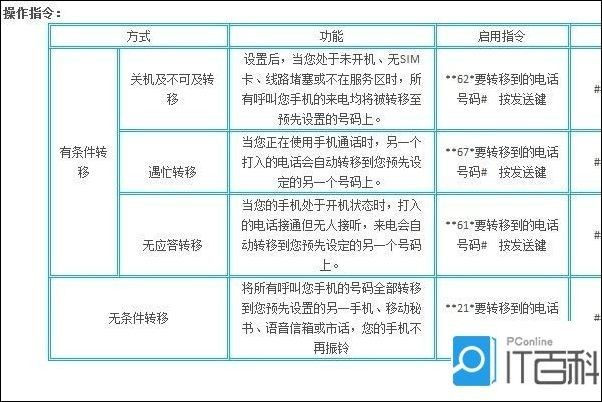 JS下拉框把省份设置进去_怎么设置呼叫转移