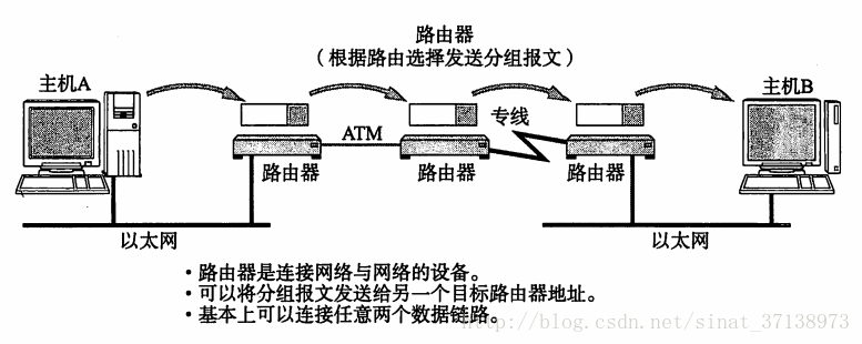 于目标计算机积极拒绝无法连接shadowsock图解计算机网络1带你搞懂5个