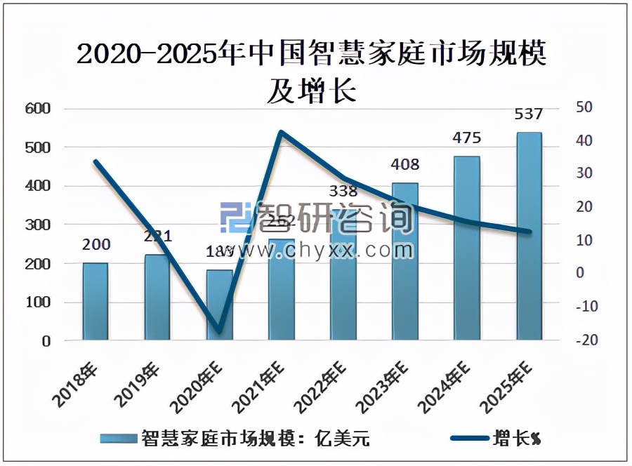 云米科技市值再创新低：基本面不稳，业绩接连下滑，或将继续下探