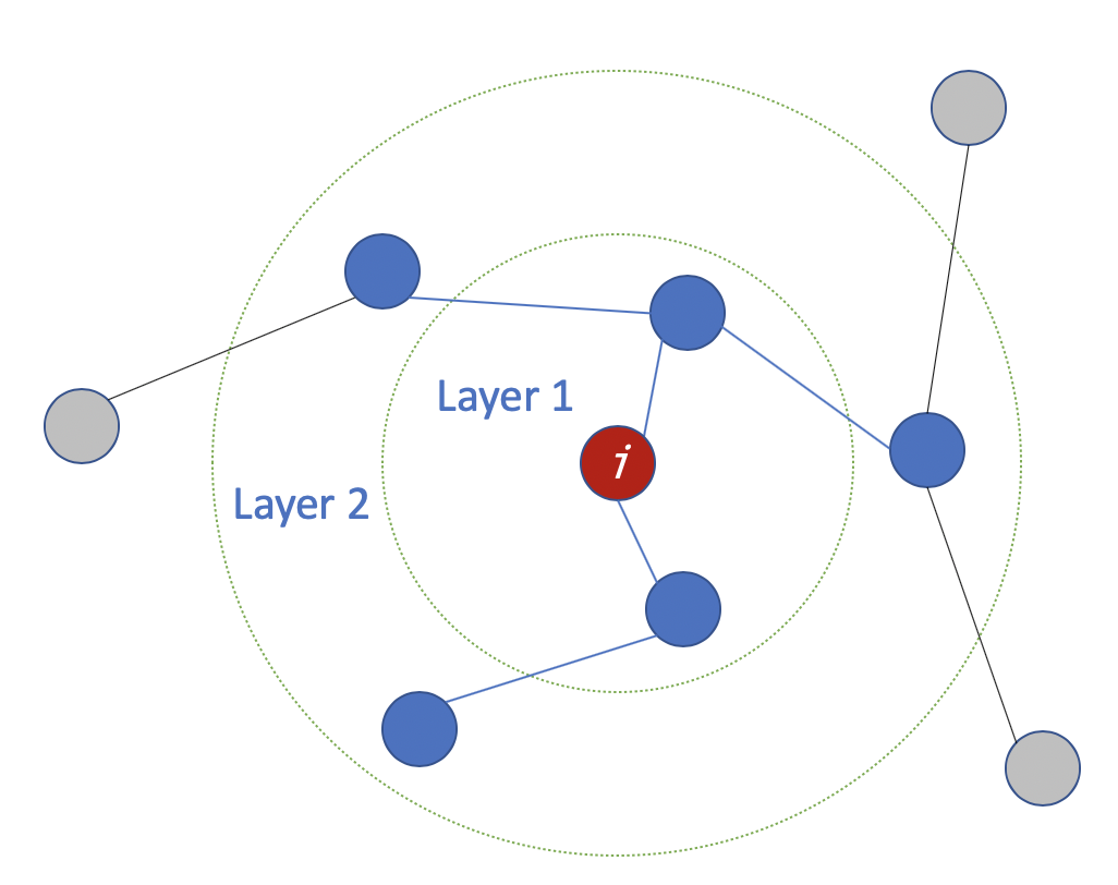 GCN グラフ畳み込みネットワークの詳細な紹介