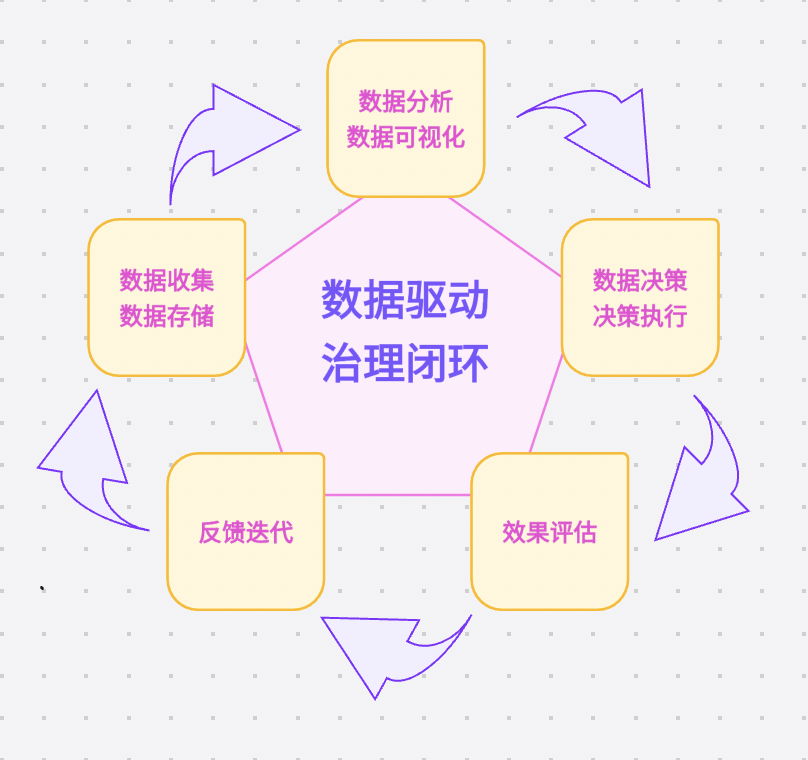 如何构建一个高效的微服务治理闭环管理体系